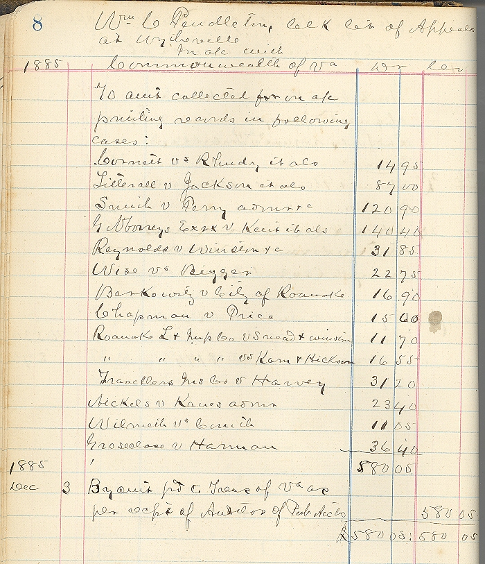 Wytheville Wythe County Virginia Court Records Ledger