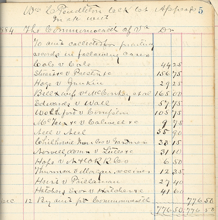 Wythe County, Virginia court records 